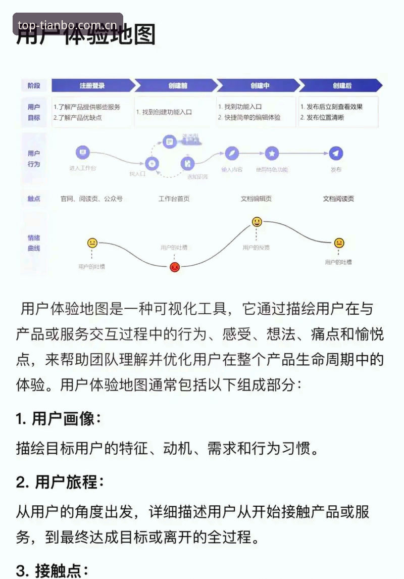 TIANBO平台深度评测：从技术架构到用户体验的全面解析
